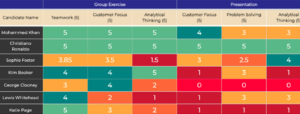 TopScore Dashboard